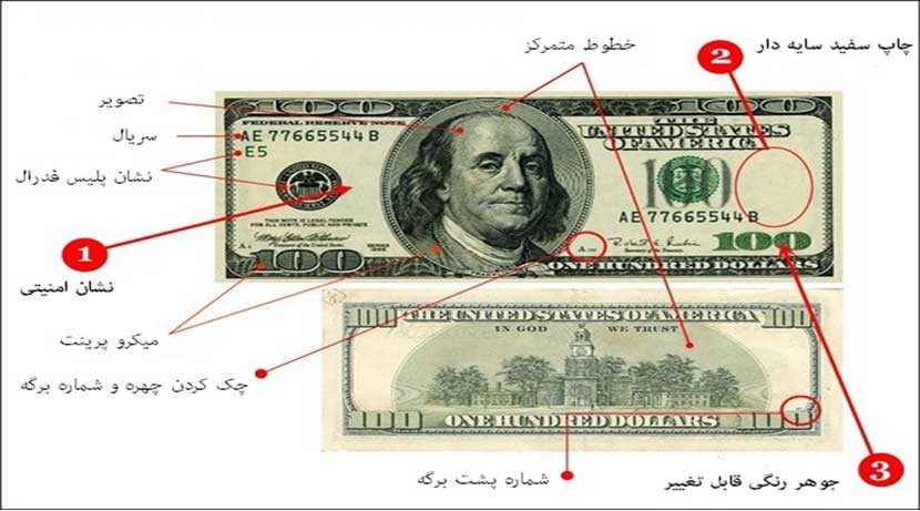 تشخیص دلار تقلبی تردمیل
